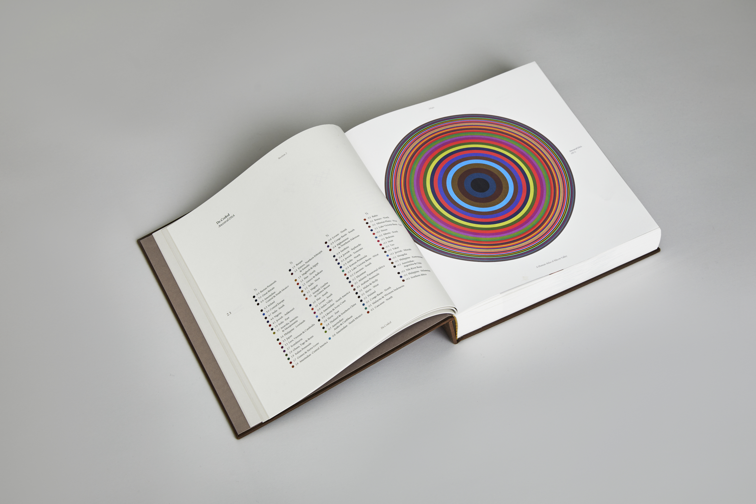DECODED Book