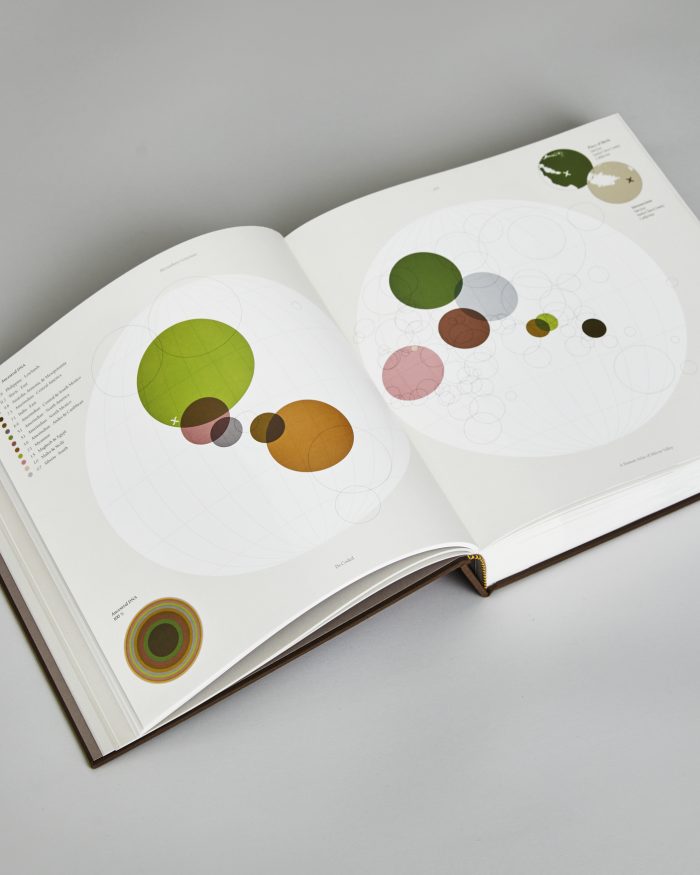 DECODED Book
